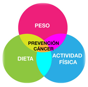 Prevención